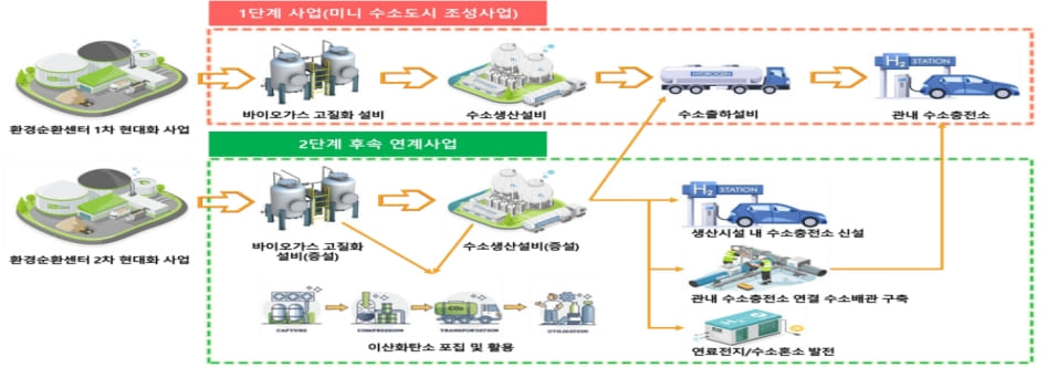 파주 수소도시 조성사업 현황 지도